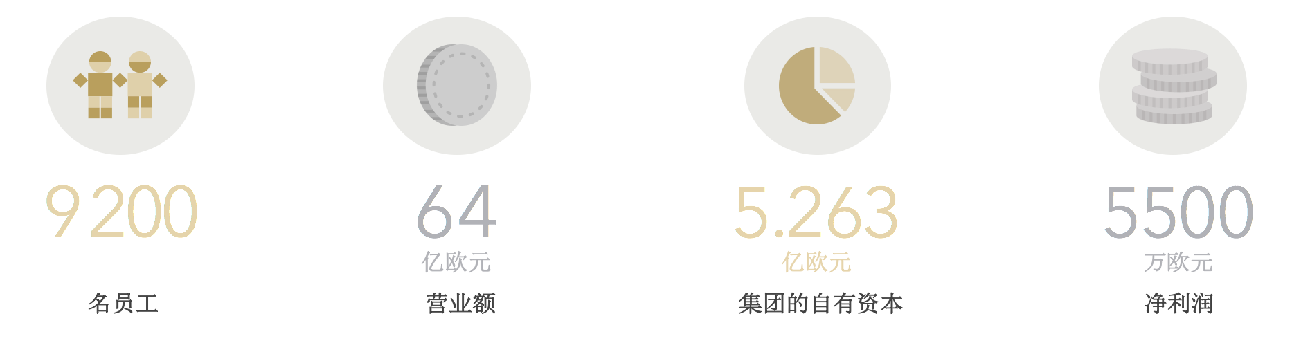 Mestrezat : 强有力的股东 Mestrezat : 强有力的股东